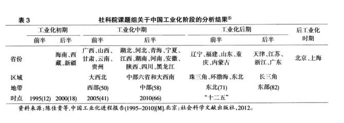 陳偉:城市化的兩個滯后與農地轉用的長期壓力(圖3)