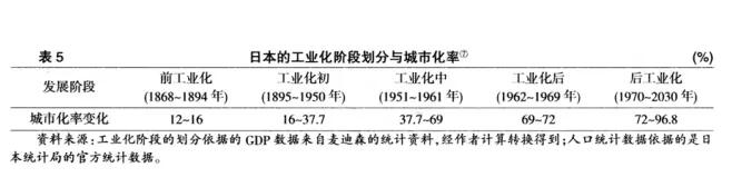 陳偉:城市化的兩個滯后與農地轉用的長期壓力(圖5)