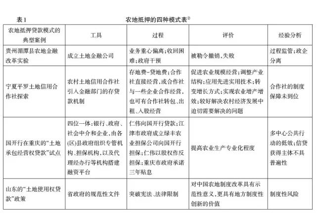 胡振華等:農地抵押風險及預防機制分析(圖1)
