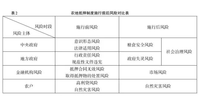 胡振華等:農地抵押風險及預防機制分析(圖2)