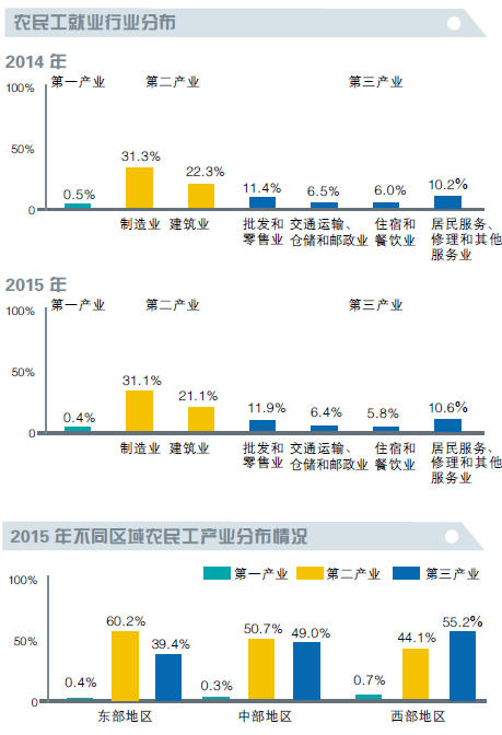 農(nóng)民工進(jìn)城購(gòu)房調(diào)查:進(jìn)城增速在放緩 返鄉(xiāng)意愿增強(qiáng)(圖3)