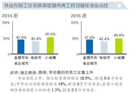 農(nóng)民工進(jìn)城購(gòu)房調(diào)查:進(jìn)城增速在放緩 返鄉(xiāng)意愿增強(qiáng)(圖4)