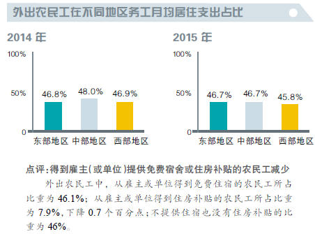 農(nóng)民工進(jìn)城購(gòu)房調(diào)查:進(jìn)城增速在放緩 返鄉(xiāng)意愿增強(qiáng)(圖5)