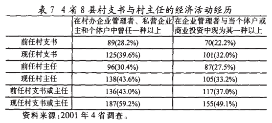 肖唐鏢:什么人在當(dāng)村干部？(圖7)