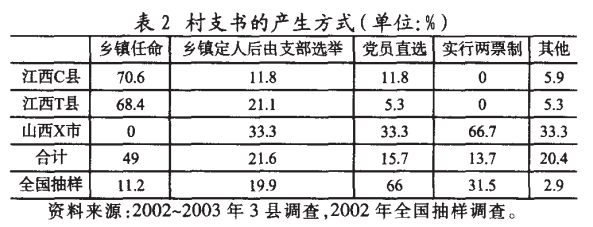 肖唐鏢:什么人在當(dāng)村干部？(圖2)