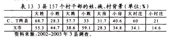 肖唐鏢:什么人在當(dāng)村干部？(圖11)