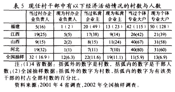 肖唐鏢:什么人在當(dāng)村干部？(圖5)