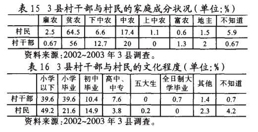 肖唐鏢:什么人在當(dāng)村干部？(圖13)