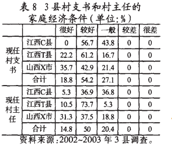 肖唐鏢:什么人在當(dāng)村干部？(圖8)