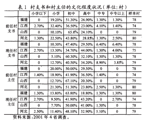 肖唐鏢:什么人在當(dāng)村干部？(圖1)