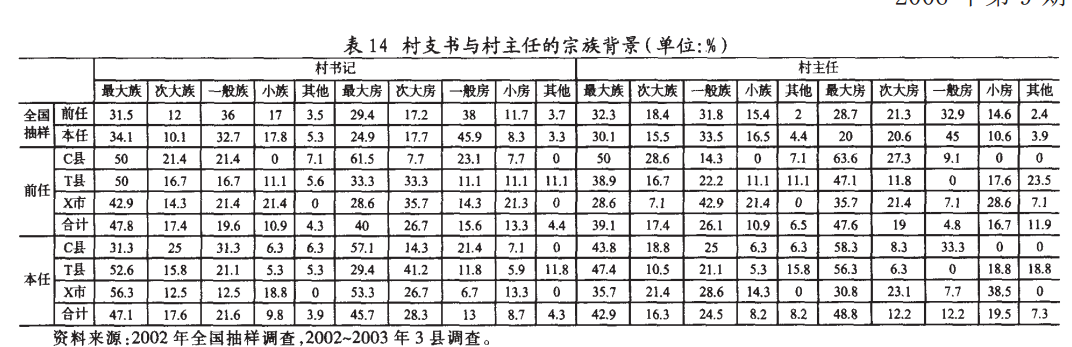 肖唐鏢:什么人在當(dāng)村干部？(圖12)