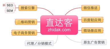 互聯(lián)網(wǎng)+在生態(tài)農(nóng)業(yè)中的運(yùn)營(yíng)模式及解決方案(圖1)