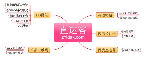 互聯(lián)網(wǎng)+在生態(tài)農(nóng)業(yè)中的運(yùn)營(yíng)模式及解決方案(圖2)