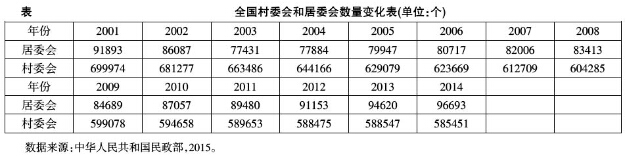 聶清德:城鎮(zhèn)化背景下的鄉(xiāng)村教育生態(tài)危機(jī)(圖1)