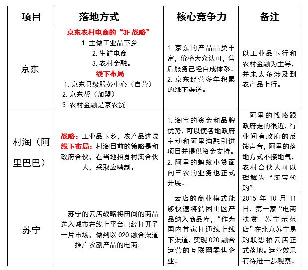 農(nóng)村電商真是風口上的“豬”嗎？(圖1)