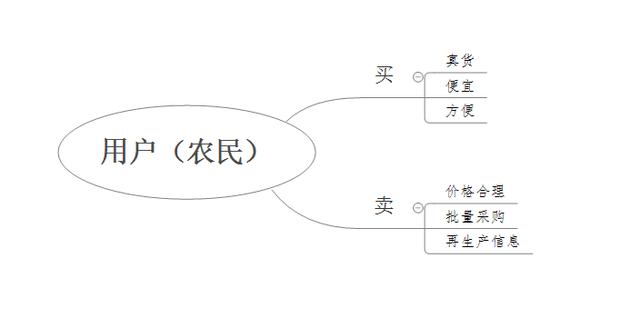 農(nóng)村電商真是風口上的“豬”嗎？(圖2)
