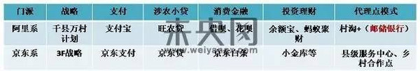 王碩:行業分析互聯網金融+三農的五大模式(圖1)