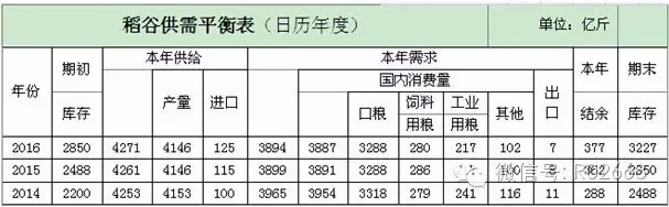 孫忠:進(jìn)口日本大米對(duì)我國(guó)稻米市場(chǎng)將帶來(lái)何種影響(圖1)