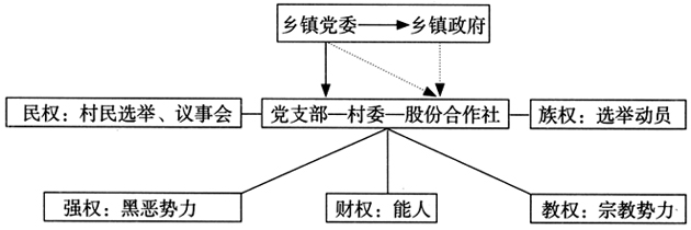潘建雷等:權(quán)威的構(gòu)成:鄉(xiāng)村治理秩序的古與今(圖4)