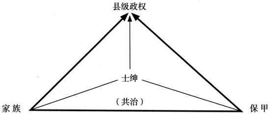 潘建雷等:權(quán)威的構(gòu)成:鄉(xiāng)村治理秩序的古與今(圖1)