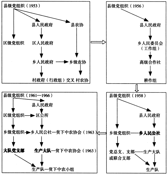 潘建雷等:權(quán)威的構(gòu)成:鄉(xiāng)村治理秩序的古與今(圖3)