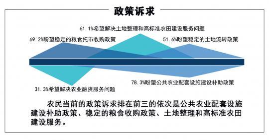 《瞭望》:“新農民”如何升級(圖1)