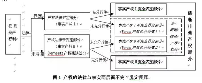 李寧等:農(nóng)村宅基地產(chǎn)權(quán)制度研究(圖1)