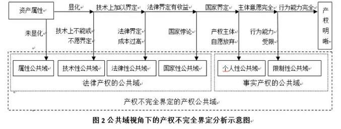 李寧等:農(nóng)村宅基地產(chǎn)權(quán)制度研究(圖2)