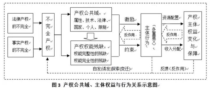 李寧等:農(nóng)村宅基地產(chǎn)權(quán)制度研究(圖3)