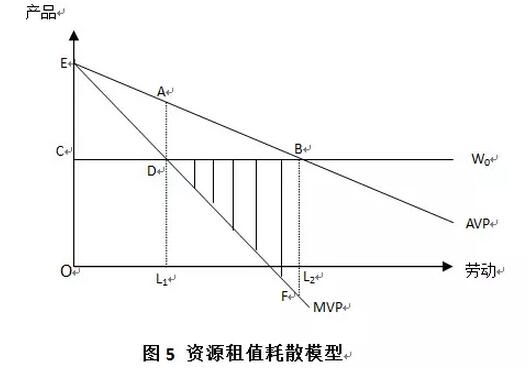 李寧等:農(nóng)村宅基地產(chǎn)權(quán)制度研究(圖6)