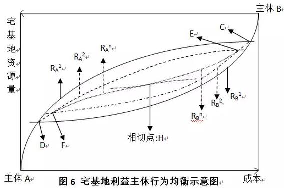 李寧等:農(nóng)村宅基地產(chǎn)權(quán)制度研究(圖7)