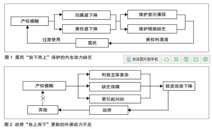 石瑩等:產權視角下歷史街區保護與更新的市場化路徑(圖1) 石瑩等:產權視角下歷史街區保護與更新的市場化路徑(圖1)