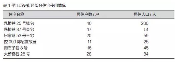 石瑩等:產權視角下歷史街區保護與更新的市場化路徑(圖2) 石瑩等:產權視角下歷史街區保護與更新的市場化路徑(圖2)