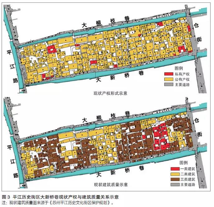 石瑩等:產權視角下歷史街區保護與更新的市場化路徑(圖3) 石瑩等:產權視角下歷史街區保護與更新的市場化路徑(圖3)
