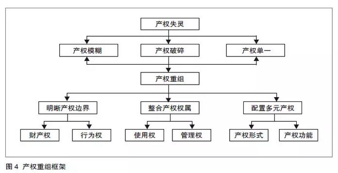 石瑩等:產權視角下歷史街區保護與更新的市場化路徑(圖4) 石瑩等:產權視角下歷史街區保護與更新的市場化路徑(圖4)