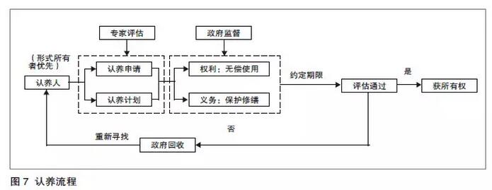 石瑩等:產權視角下歷史街區保護與更新的市場化路徑(圖8) 石瑩等:產權視角下歷史街區保護與更新的市場化路徑(圖8)