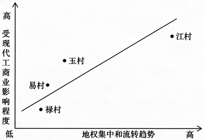 劉能:村莊生計(jì)研究:歷史脈絡(luò)和當(dāng)代情境(圖1)