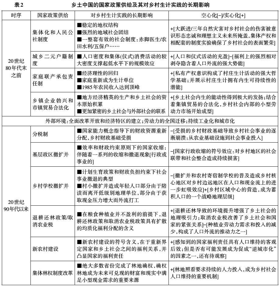 劉能:村莊生計(jì)研究:歷史脈絡(luò)和當(dāng)代情境(圖3)