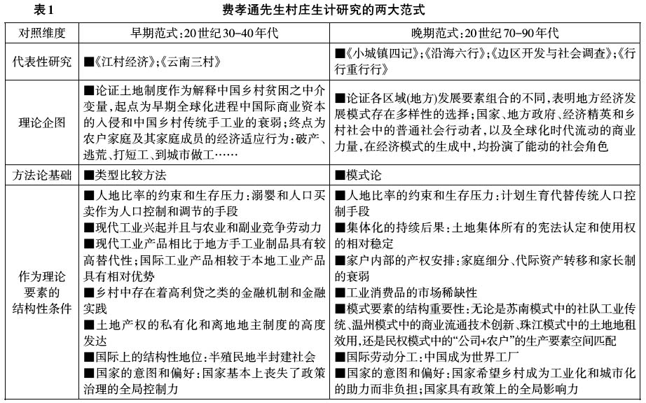 劉能:村莊生計(jì)研究:歷史脈絡(luò)和當(dāng)代情境(圖2)