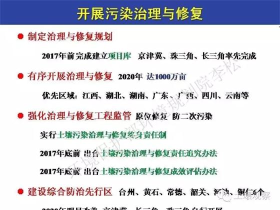 李松:土十條對農田土壤修復進展的影響(圖13)