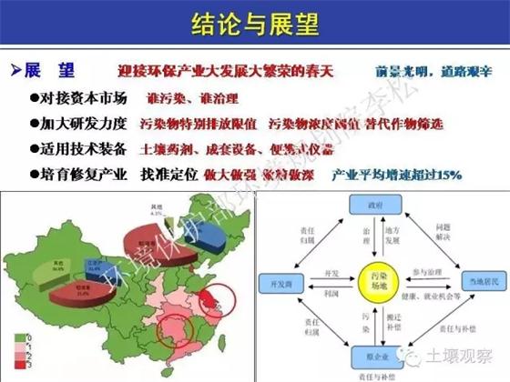 李松:土十條對農田土壤修復進展的影響(圖20)