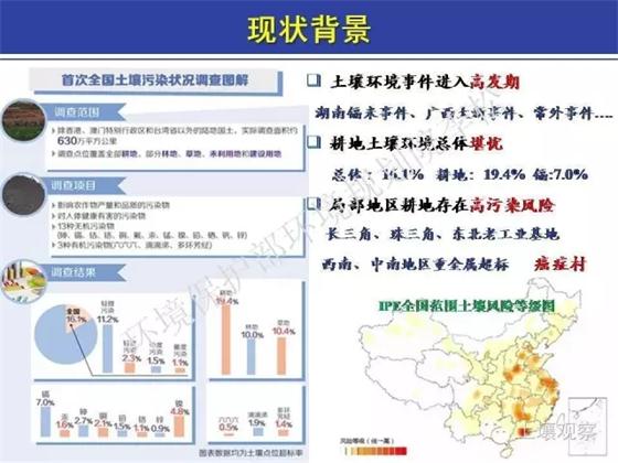 李松:土十條對農田土壤修復進展的影響(圖4)
