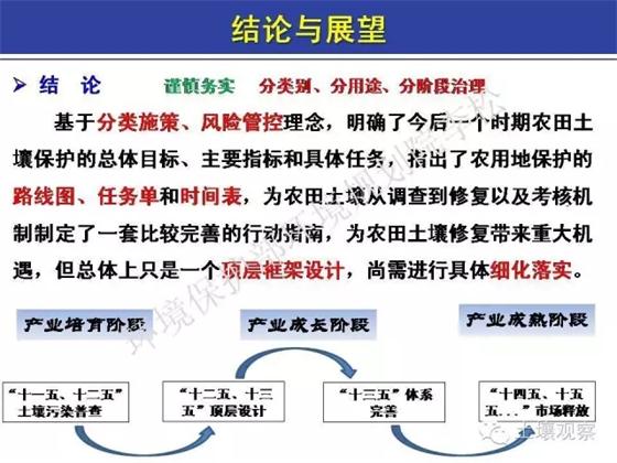 李松:土十條對農田土壤修復進展的影響(圖19)