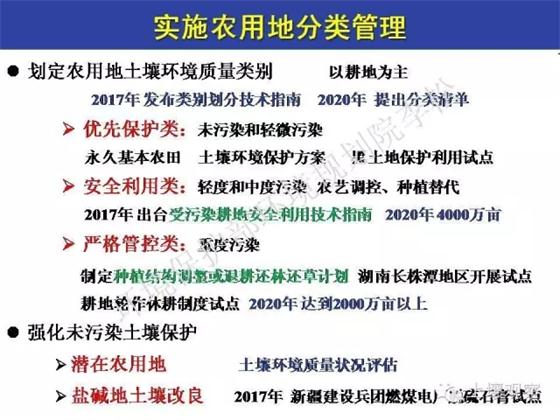 李松:土十條對農田土壤修復進展的影響(圖12)