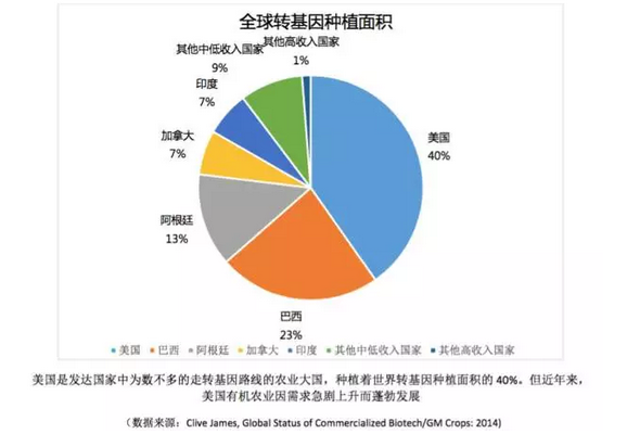 裘成:美國農(nóng)業(yè)部是如何幫助農(nóng)民向有機(jī)農(nóng)業(yè)轉(zhuǎn)型的(圖1)