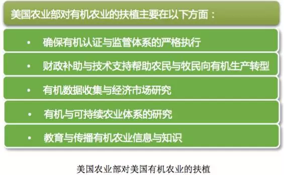 裘成:美國農(nóng)業(yè)部是如何幫助農(nóng)民向有機(jī)農(nóng)業(yè)轉(zhuǎn)型的(圖5)