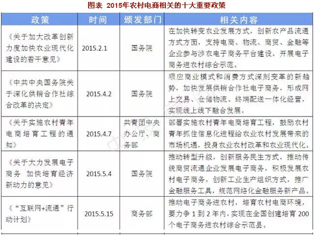 電子商務七大投資熱點(圖4)