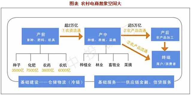 電子商務七大投資熱點(圖3)