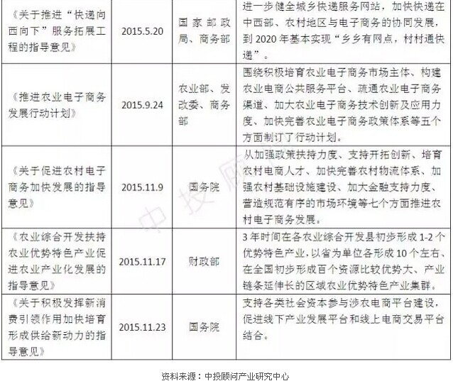 電子商務七大投資熱點(圖5)