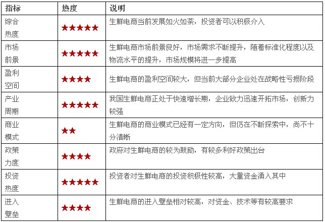 電子商務七大投資熱點(圖6)